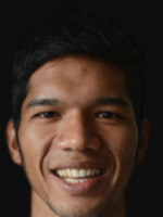Ko Ko Kyaw