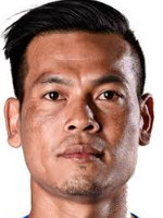 Zaw Min TUN